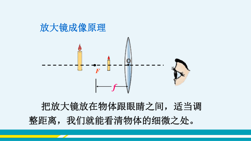 【轻松备课】沪科版物理八年级上 第四章第六节 神奇的眼睛 第2课时 教学课件