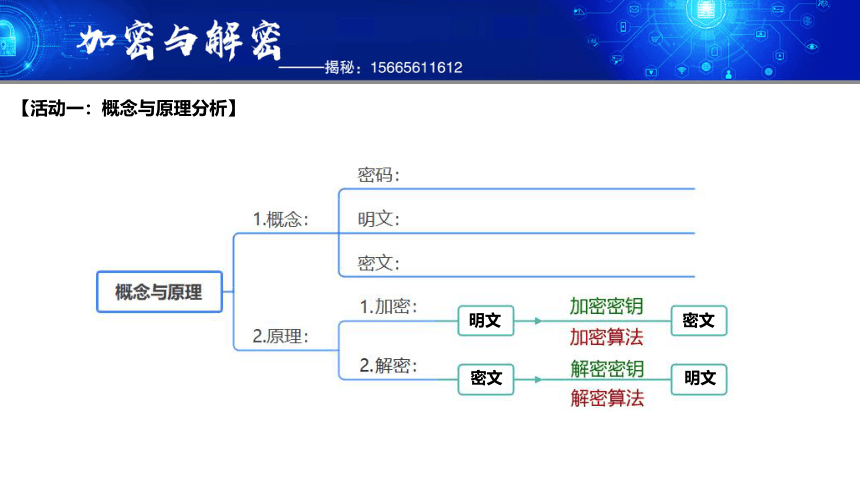 3.4 加密与解密   课件(共53张PPT) 2023—2024学年教科版（2019）高中信息技术必修1