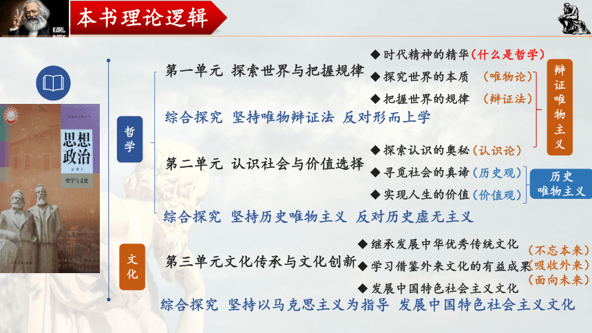 3.2世界是永恒发展的 课件（26张）-2024届高考政治一轮复习统编版必修四哲学与文化