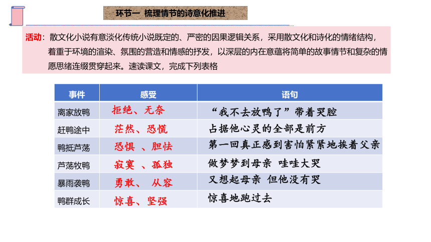 17 孤独之旅 课件(共25张PPT)