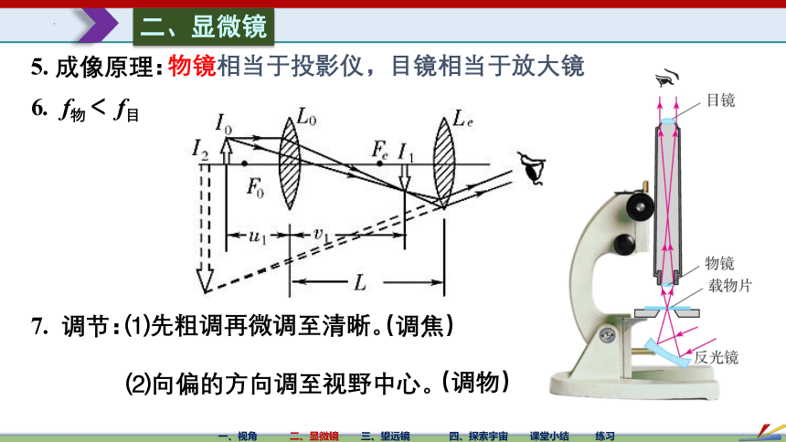 5.5 显微镜和望远镜（共41张PPT）八年级物理上册（人教版）