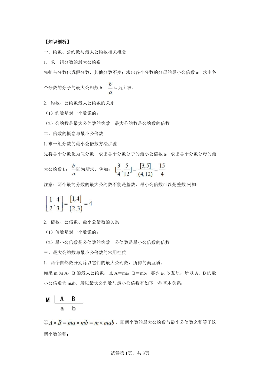 人教版五年级上册思维训练公约数与公倍数（习题带解析）