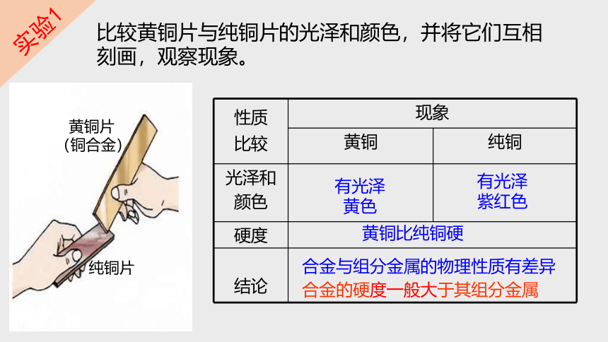 2.1 金属材料(第2课时，课件 19张ppt) --2023-2024学年浙教版科学九年级上册