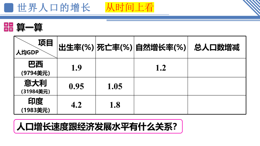 4.1人口与人种 课件(共47张PPT)2023-2024学年人教版七年级地理上册