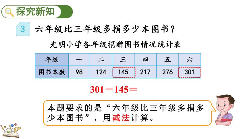 4.2.2 三位数减三位数（2）课件（共24张PPT)人教版三年级上册数学