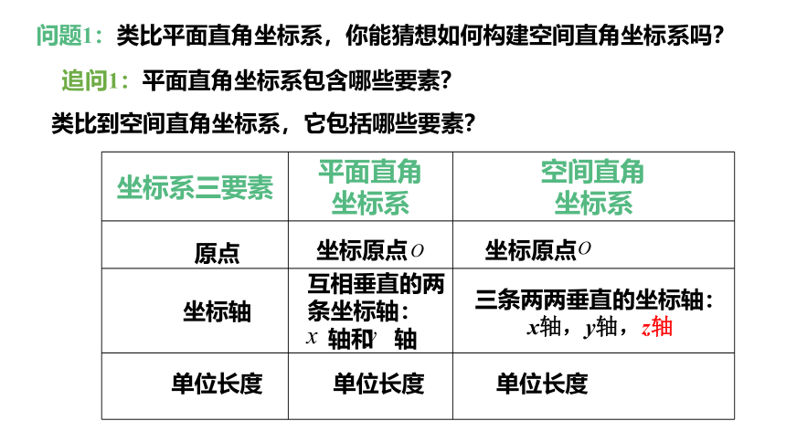 数学人教A版（2019）选择性必修第一册1.3.1空间直角坐标系课件（共26张ppt）