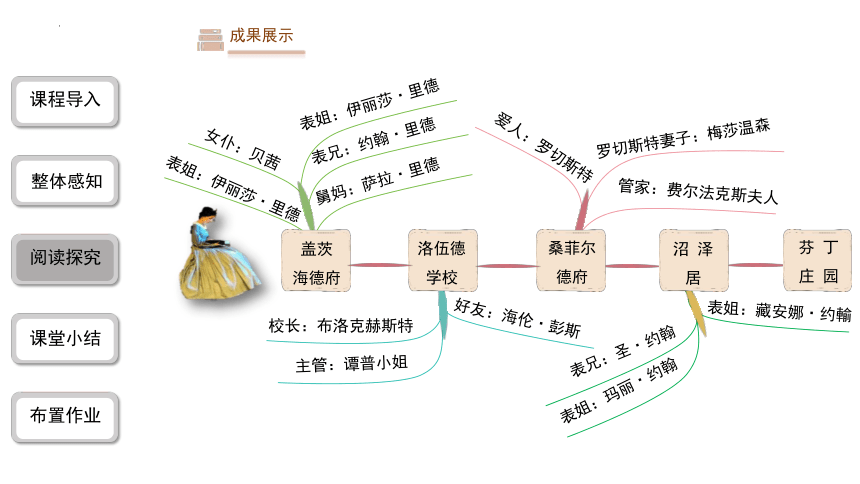 九年级语文下册第六单元名著导读《简·爱》课件(共82张PPT)