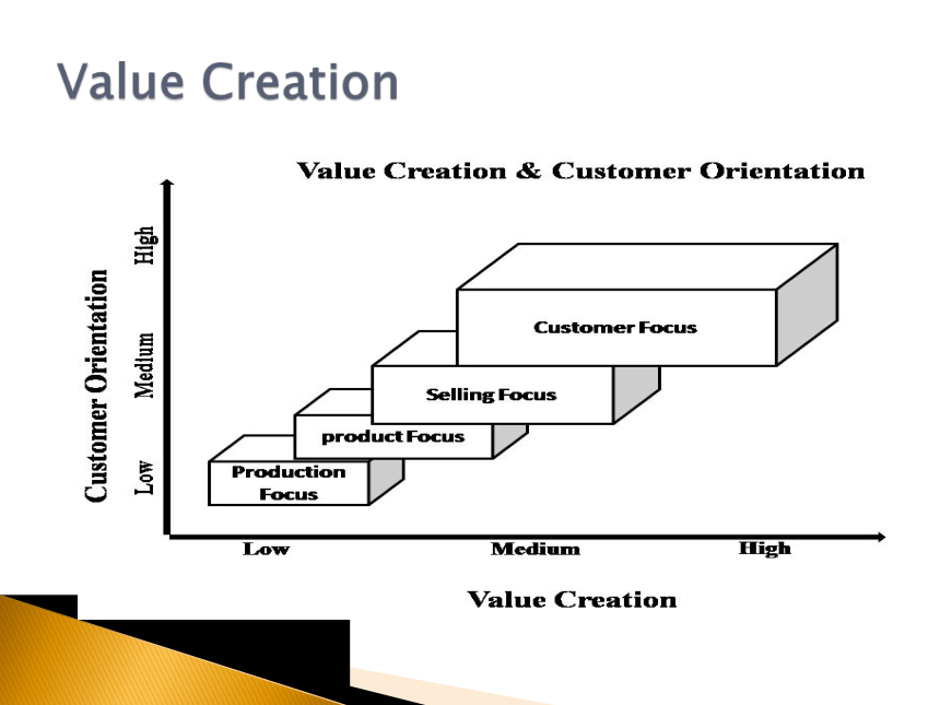 2Customer Life Cycle (CLC) and Customer Lifetime Value (CLV) 课件(共22张PPT)- 《客户关系管理（英文版）》同步教学（人民大学版）