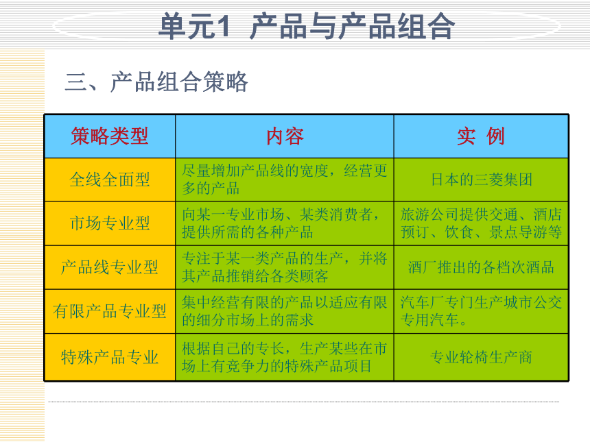 模块5  制定营销组合策略 课件(共166张PPT)- 《市场营销项目化教程》同步教学（轻工业版）