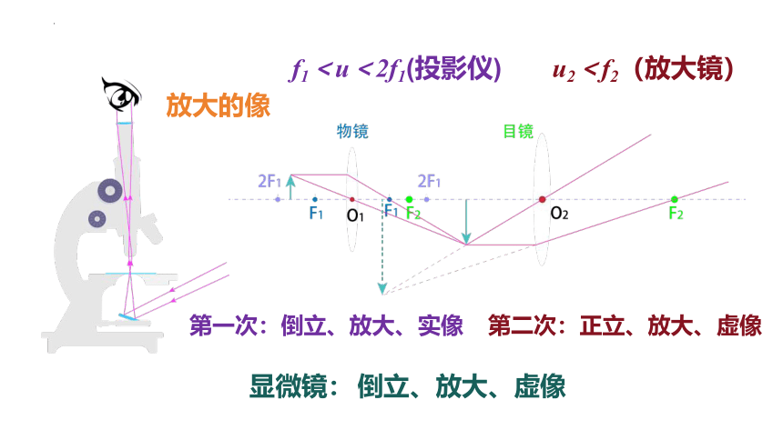 5.5显微镜和望远镜课件(共15张PPT)2023-2024学年人教版八年级物理上册