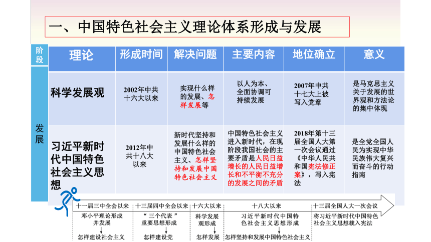 第28课 改革开放以来的巨大成就 课件(共16张PPT)-统编版（2019）高中必修中外历史纲要上