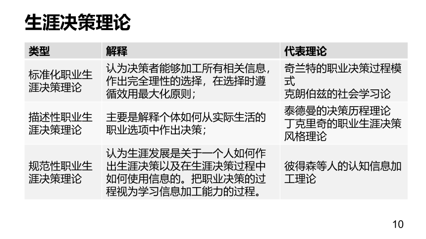 第八单元 职业生涯决策 课件(共50张PPT)《 职业生涯规划（第三版）》（高教版）