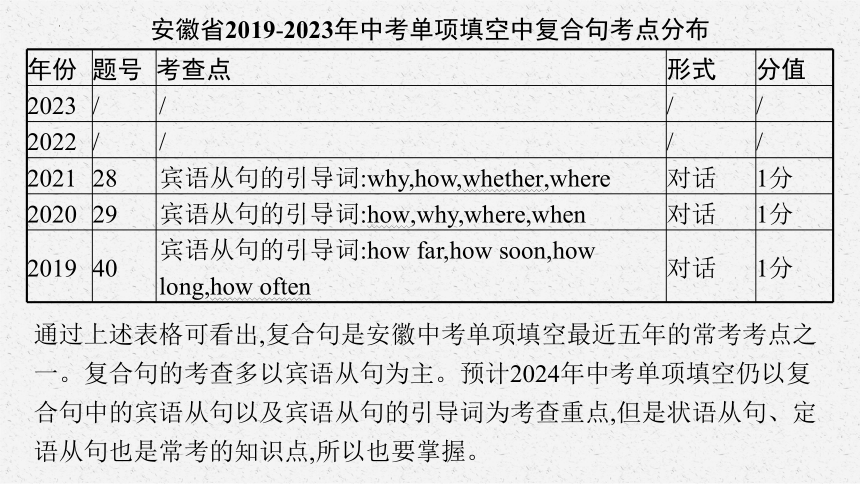 2024年安徽中考英语一轮复习专题12　复合句课件(共39张PPT)