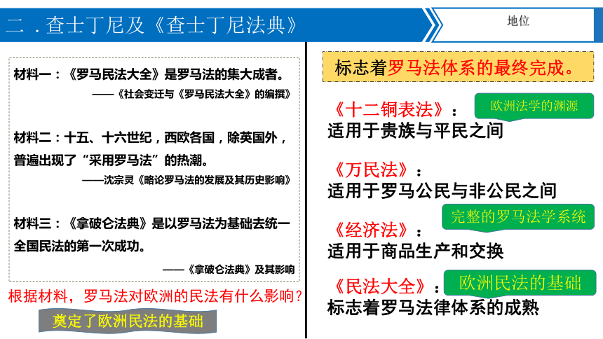 第10课 拜占庭帝国和《查士丁尼法典》 课件