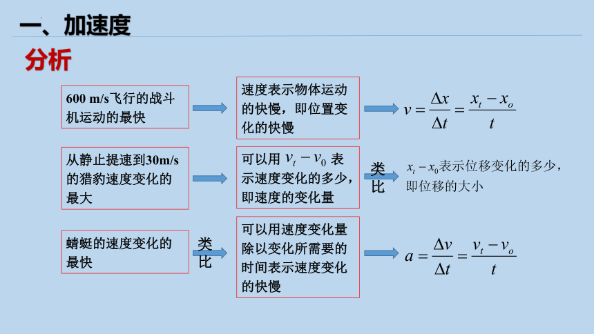 1.4速度变化快慢的描述-加速度（共22张ppt）人教版（2019）必修第一册