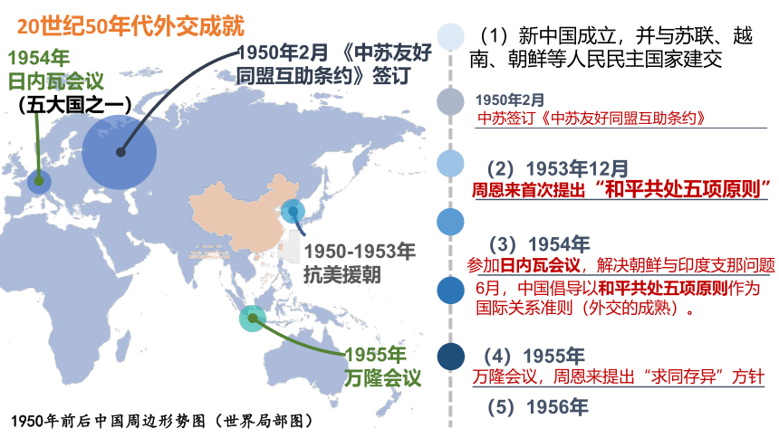 第14课 当代中国外交 课件（共22张PPT）2023-2024学年高二上学期历史统编版（2019）选择性必修1国家制度与社会治理