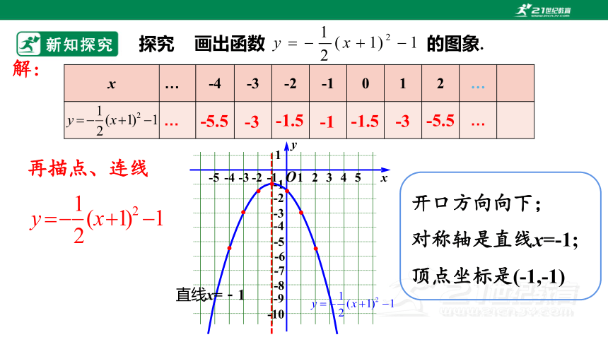 22.1.3 二次函数y=a（x-h）2+k的图象和性质   课件（共29张PPT）
