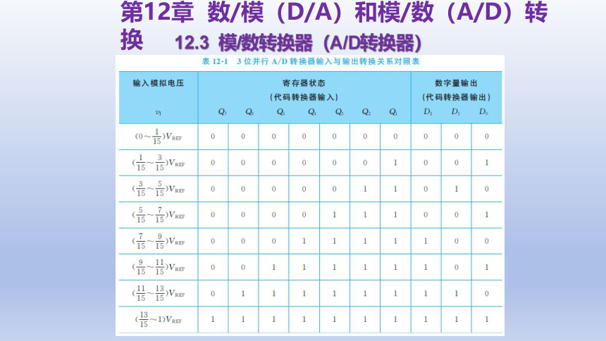 12.3  模数转换器（AD转换器 课件(共29张PPT)-中职《电工电子技术与技能》同步教学（东南大学版）