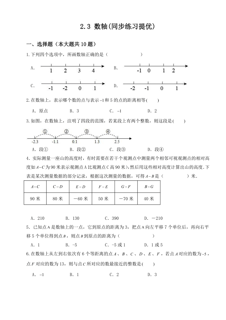 2023-2024学年苏科版数学七年级上册2.3数轴 同步练习提优（无答案）