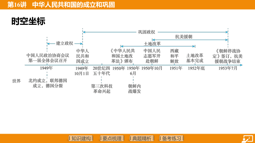 2024年中考历史复习-第16讲 中华人民共和国的成立和巩固 课件（49张PPT）