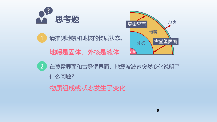 1.4地球的圈层结构 课件-人教版（2019）必修1(共26张PPT)