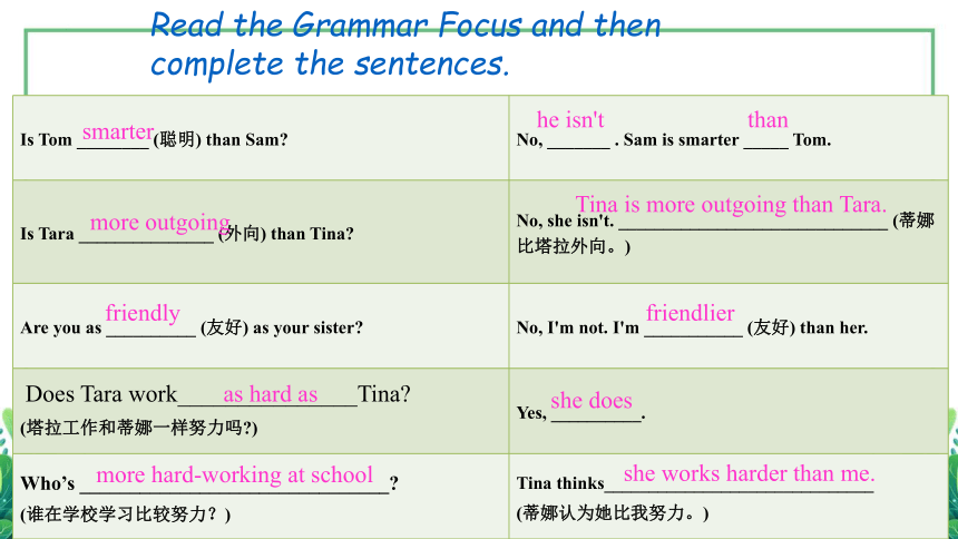 Unit 3 I'm more outgoing than my sister. SectionA (Grammar focus-3c)课件(共17张PPT)