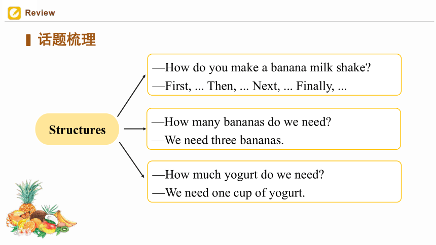 Unit 8 How do you make a banana milk shake  (Period 6) 单元复习课 教学课件(共40张PPT)