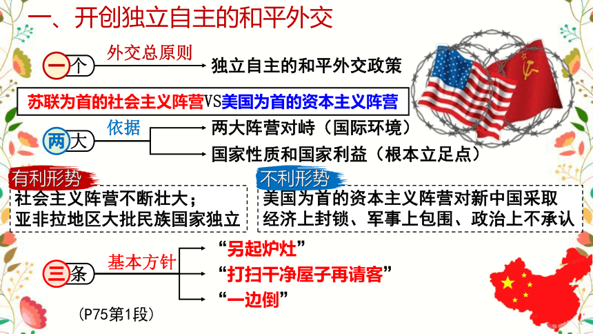 统编版  选必1   第四单元  第14课  当代中国的外交 课件（共25张ppt）