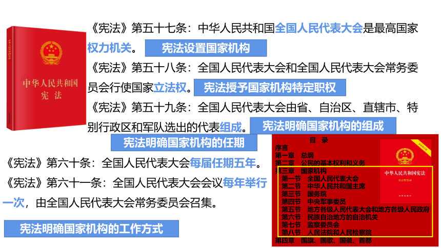 （核心素养目标）1.2治国安邦的总章程课件（共27张PPT）