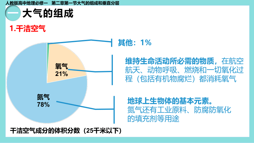 地理人教版（2019）必修第一册2.1大气的组成和垂直分层课件（共37张ppt）