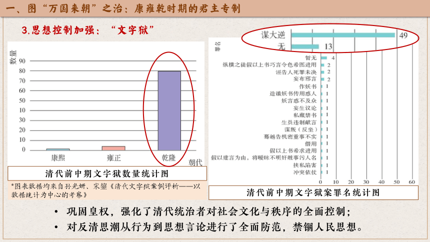 纲要上第14课 清朝前中期的鼎盛与危机 课件（22张PPT）