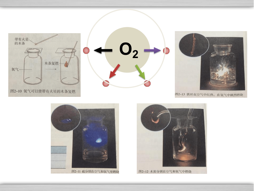 初中化学人教版九年级上册第二单元 我们周围的空气《实验活动1氧气的实验室制取和性质》实验改进课件（共20张PPT)