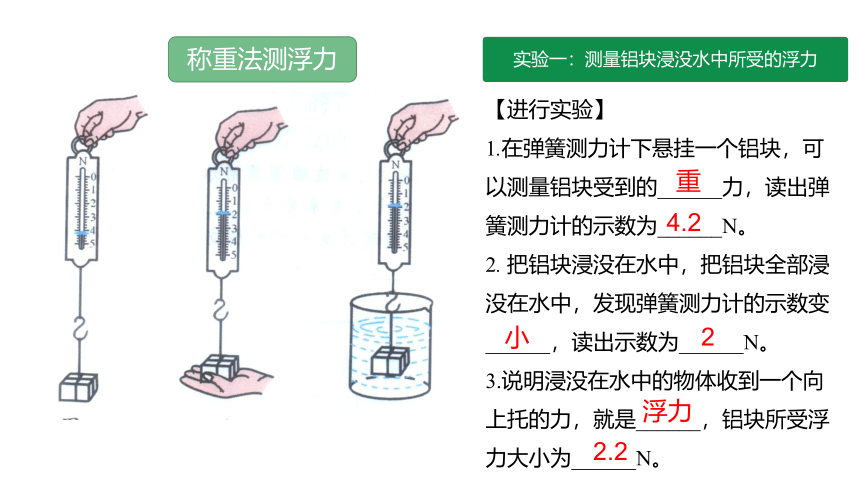 2024中考物理试题研究专题《浮力实验复习》 课件(共29张PPT)