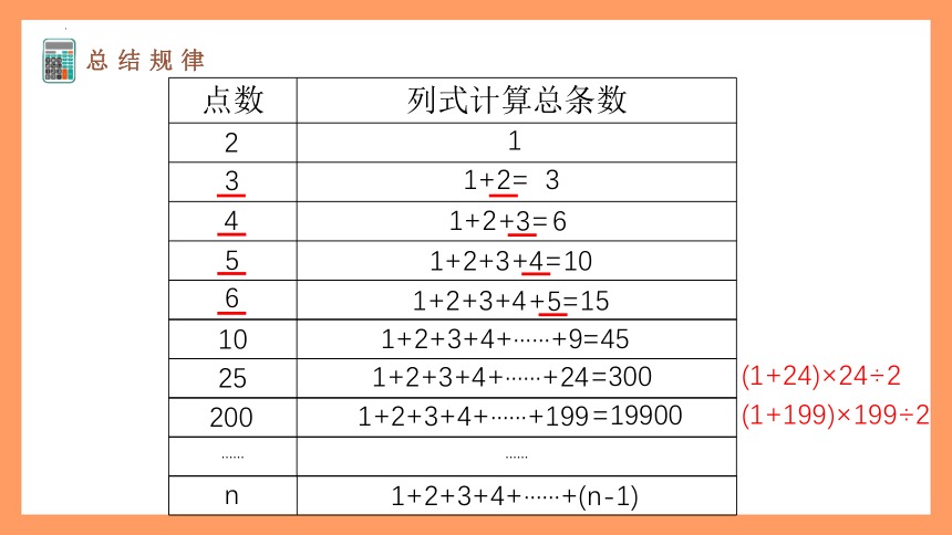 人教版 六年级下册数学整理和复习之数学思考例1（课件）(共13张PPT)