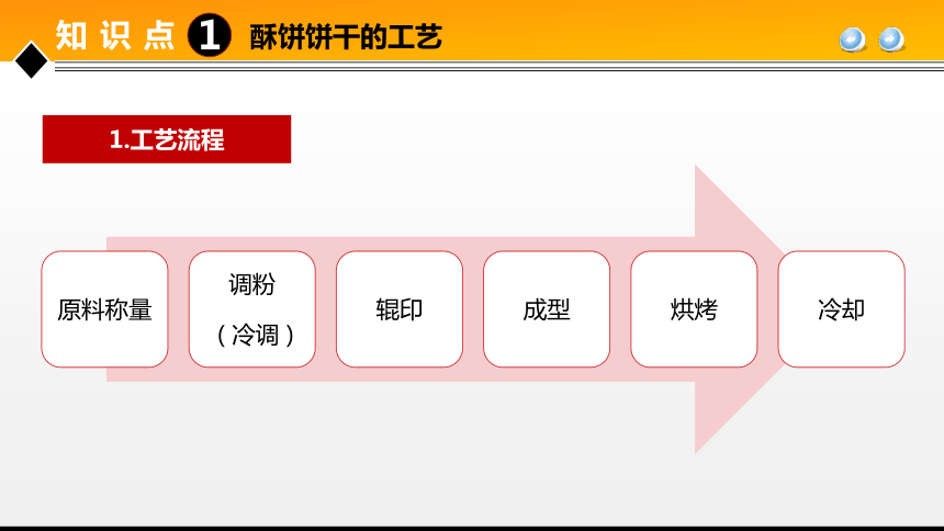 项目７ 任务3饼干加工技术 课件(共31张PPT)- 《食品加工技术》同步教学（大连理工版）