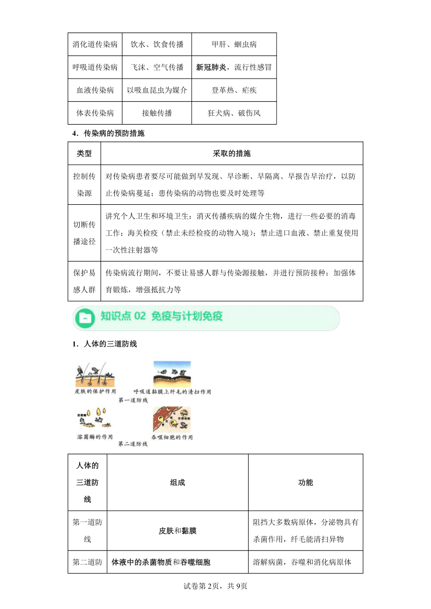 第八单元 第一章传染病和免疫 知识清单+试题练习（含解析） 人教版生物八年级下册