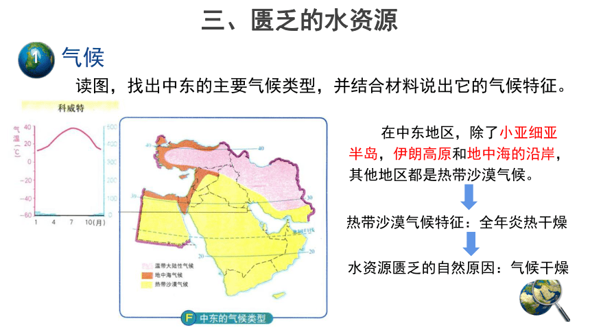 6.2中东第2课时课件 (共31张PPT)八年级地理下学期中图版