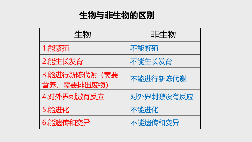 2.1 生物与非生物（课件 30张PPT）