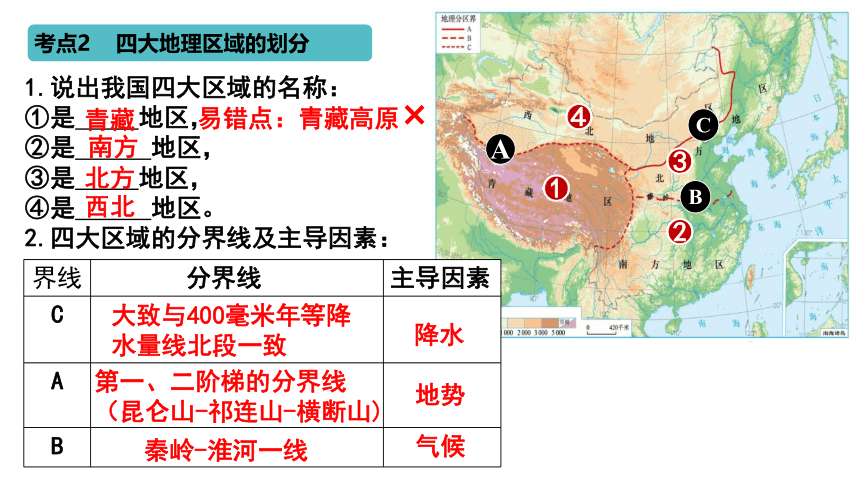 2024年地理中考复习 第1讲中国的地理差异 课件(共26张PPT)
