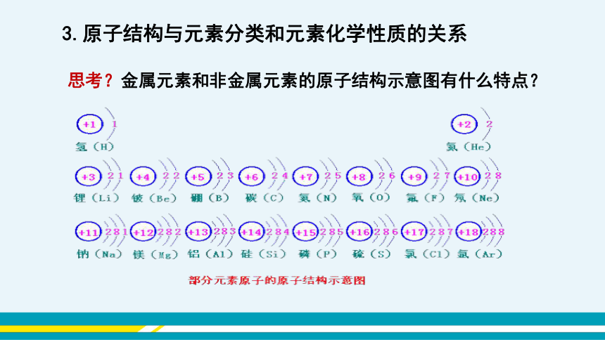 【轻松备课】科粤版化学九年级上 第二章 2.3 构成物质的微观粒子(Ⅱ)——原子和离子 第2课时 教学课件