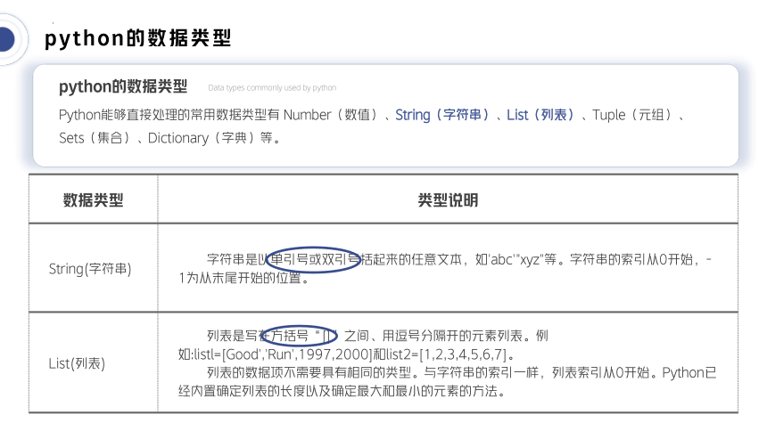 4.1.2python的数据类型 课件(共15张PPT) 2023—-2024学年粤教版（2019）高中信息技术必修1