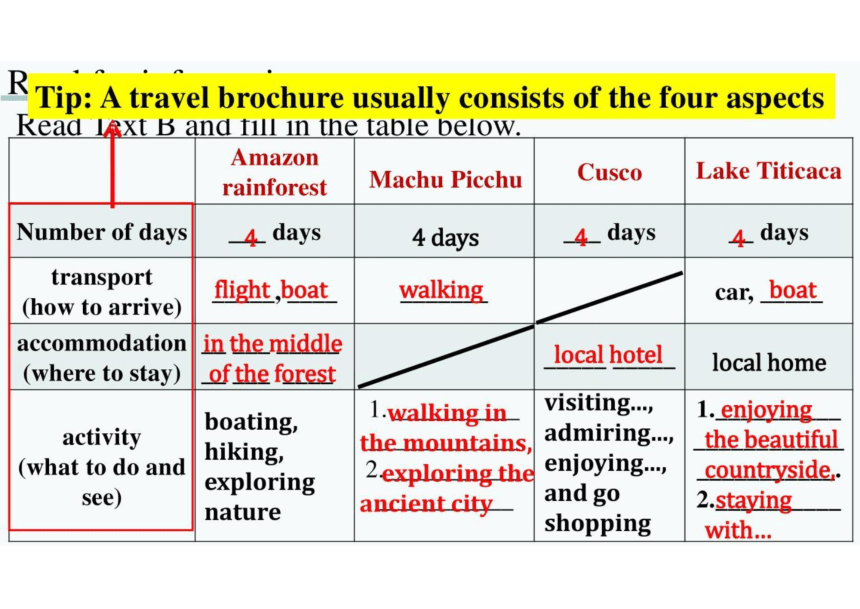 人教版（2019） 必修 第一册 Unit 2 Travelling around Reading and Thinking课件 (共20张PPT)