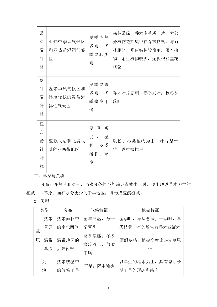 5.1 植被——2023-2024学年高一地理人教版（2019）必修第一册课前导学（含答案）