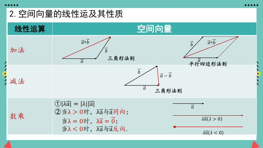 1.2空间向量基本定理-高二数学 课件（共43张PPT）