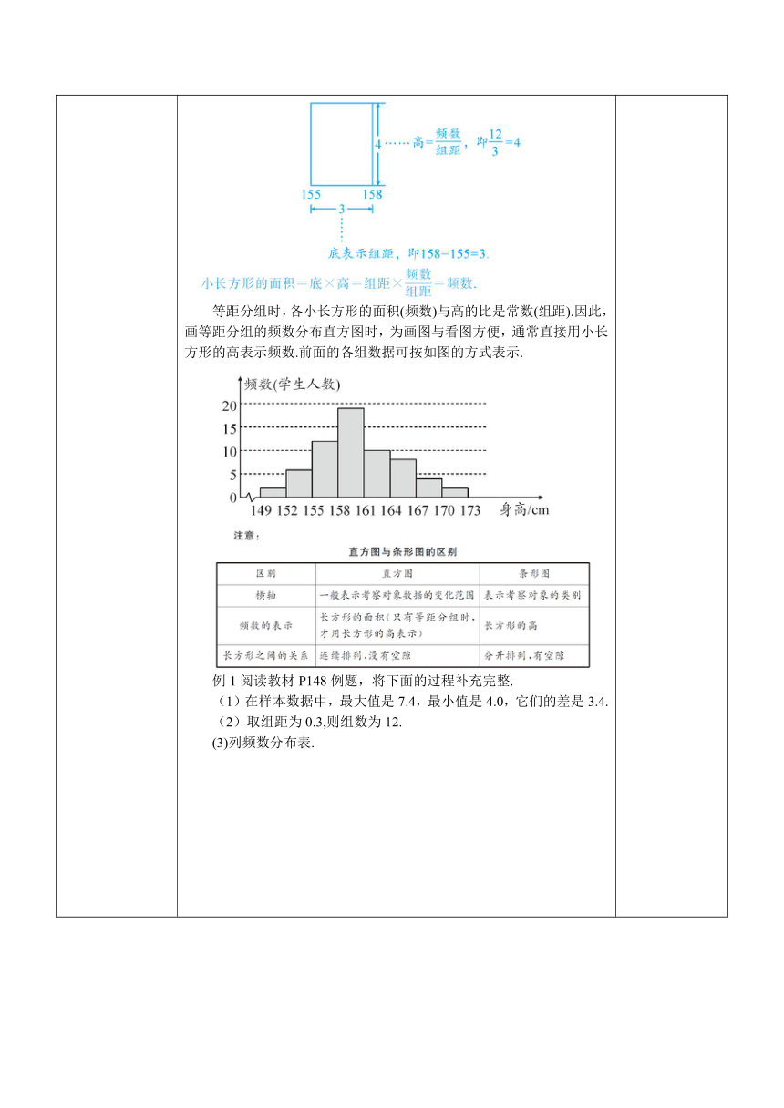 【素养目标】人教版数学七年级下册10.2 直方图 教案（表格式）