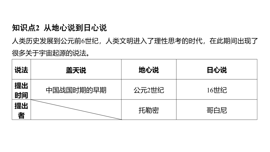 1.1人类对宇宙的认识（课件 15张PPT 学案)