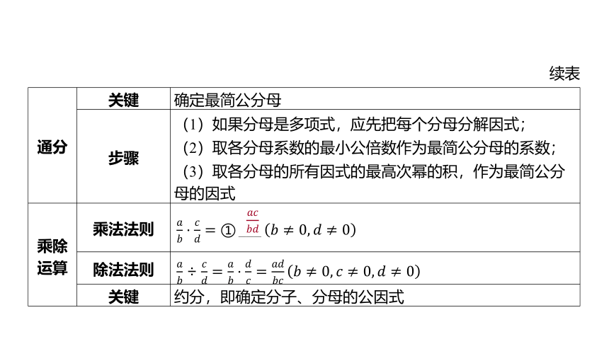 2024年山东省中考数学一轮复习第一章 数与式第四节 分 式课件（共49张PPT)