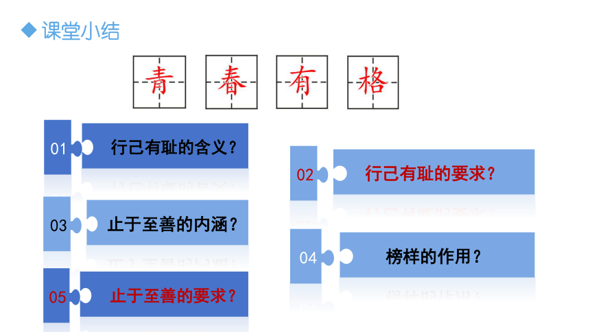 （核心素养目标）3.2 青春有格 课件（24张PPT）