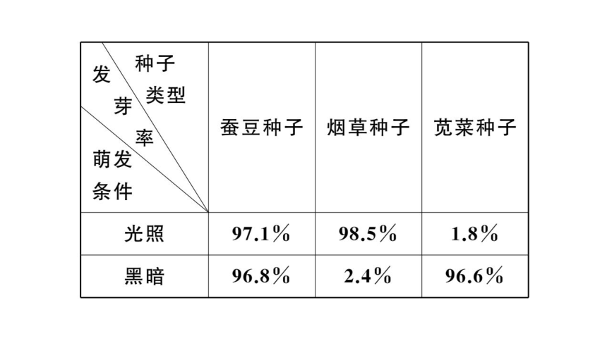 第三单元 一~二章小结与复习习题课件(共34张PPT)