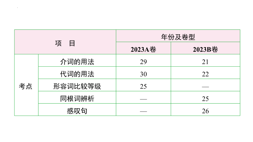 2024年人教版重庆中考英语三轮题型复习课件1　语法选择(共21张PPT)